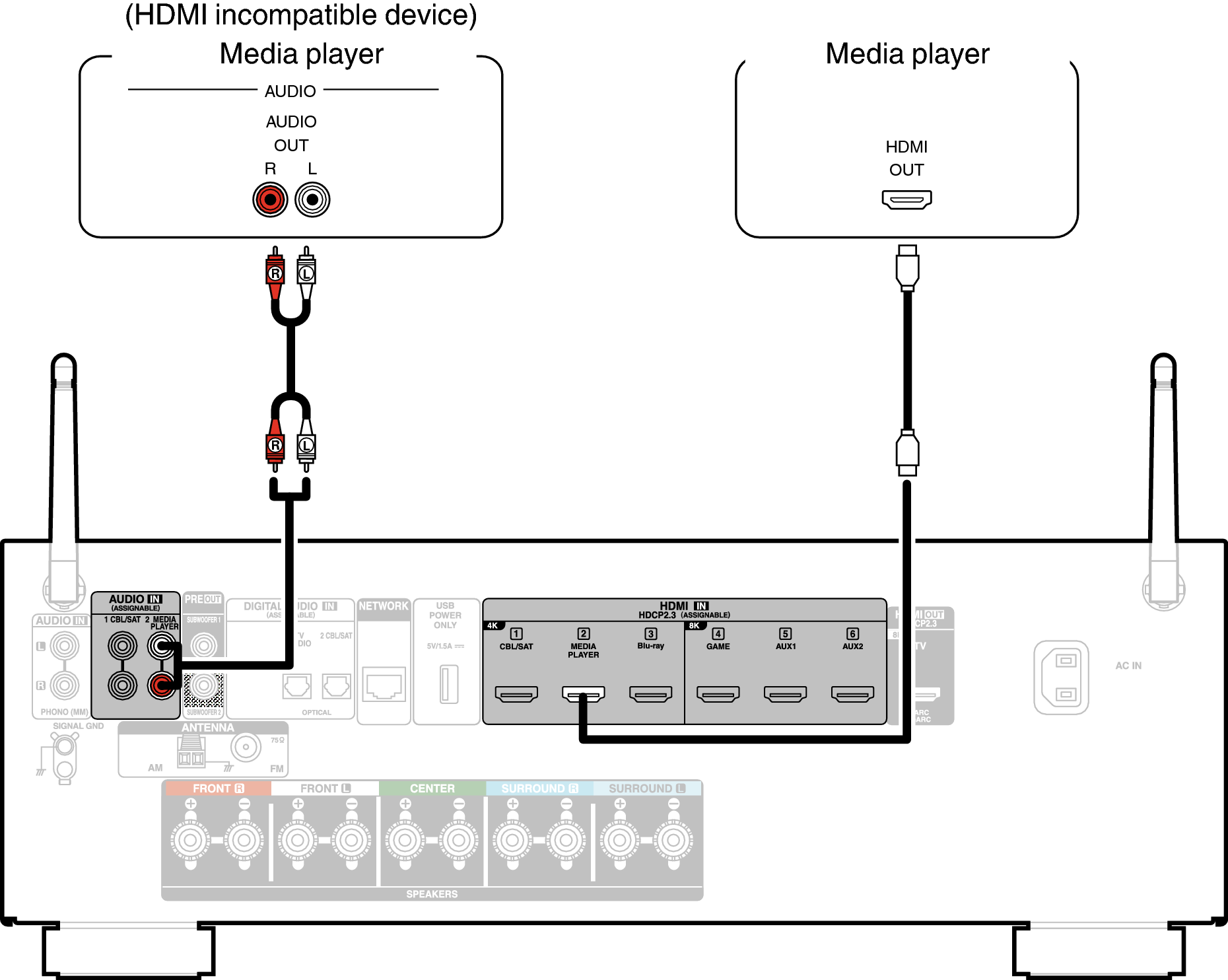 Conne MEDIA S67E2